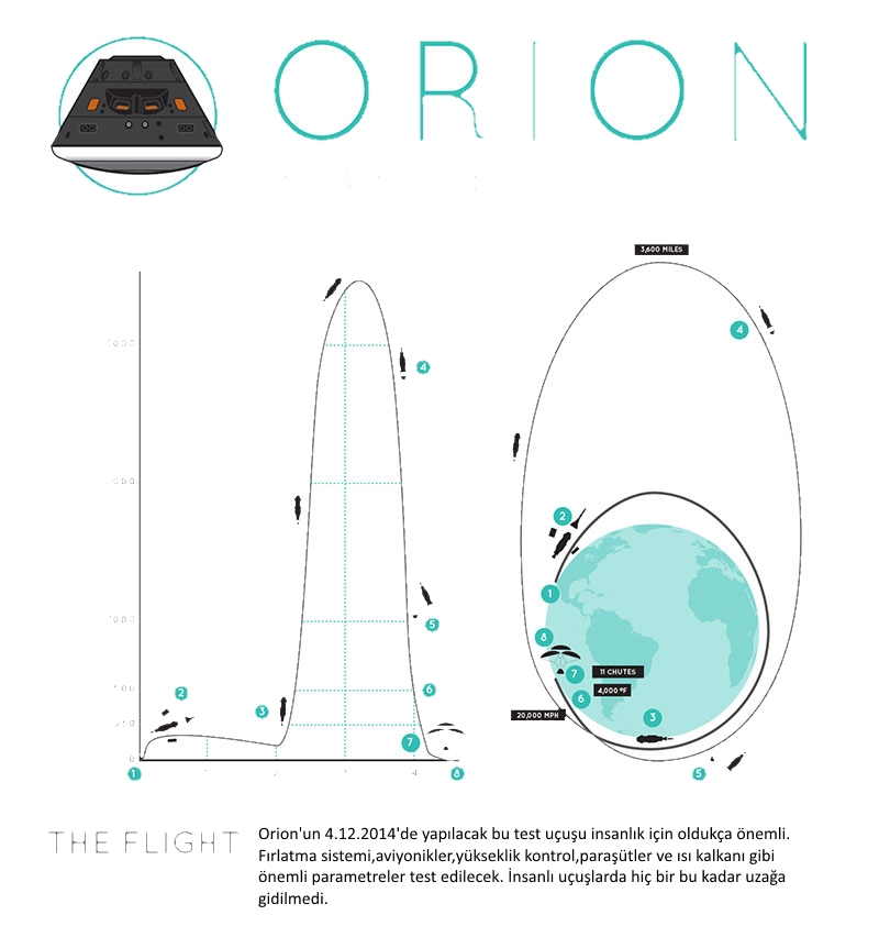 Orion uçuş testi